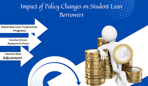 GOP Student Loan Reform